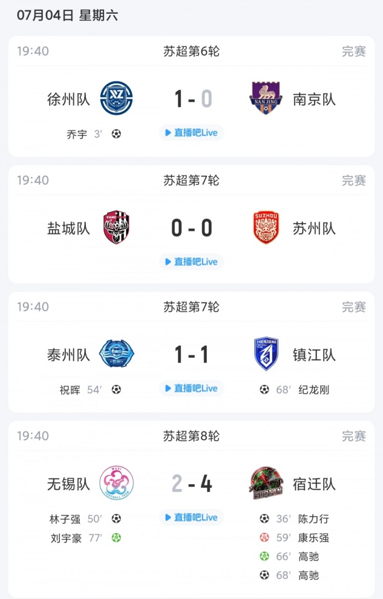 苏超综述：盐城两轮不胜，镇江终获首分