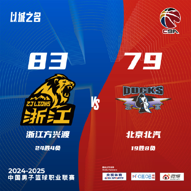 CBA第28轮：广厦逆转首钢，上海大胜北控