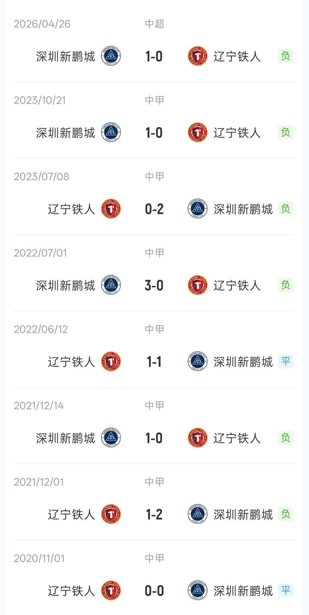 铁人vs新鹏城:3外援PK4外援!臧一峰、热菲尼奥先发;韦斯利出战