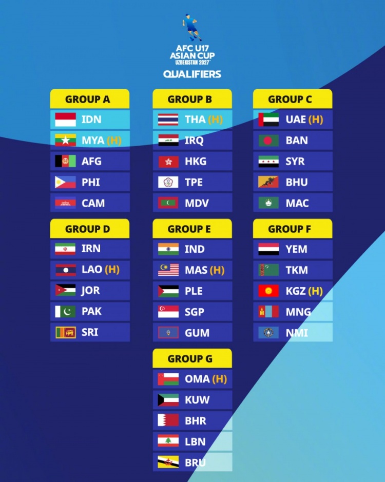 U17亚洲杯资格赛分组:中国香港、中国台北、泰国、伊拉克同组