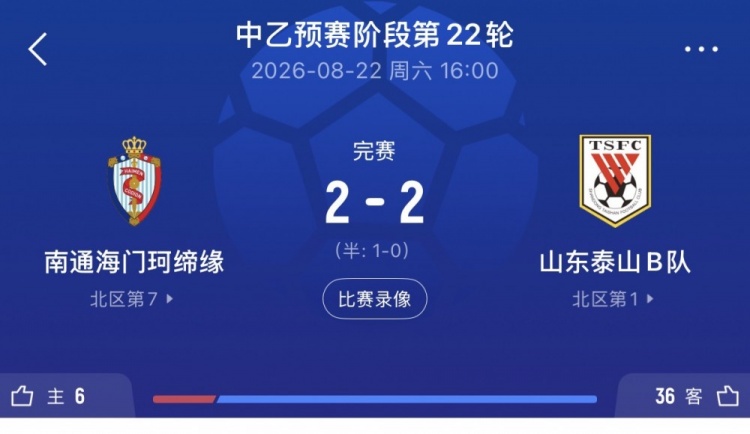 鲁媒:泰山B队客平南通海门珂缔缘 以北区头名身份晋级中乙争冠组