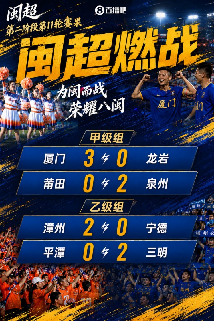 闽超综述:厦门完胜龙岩取开门红取第二阶段开门红 泉州漳州取胜