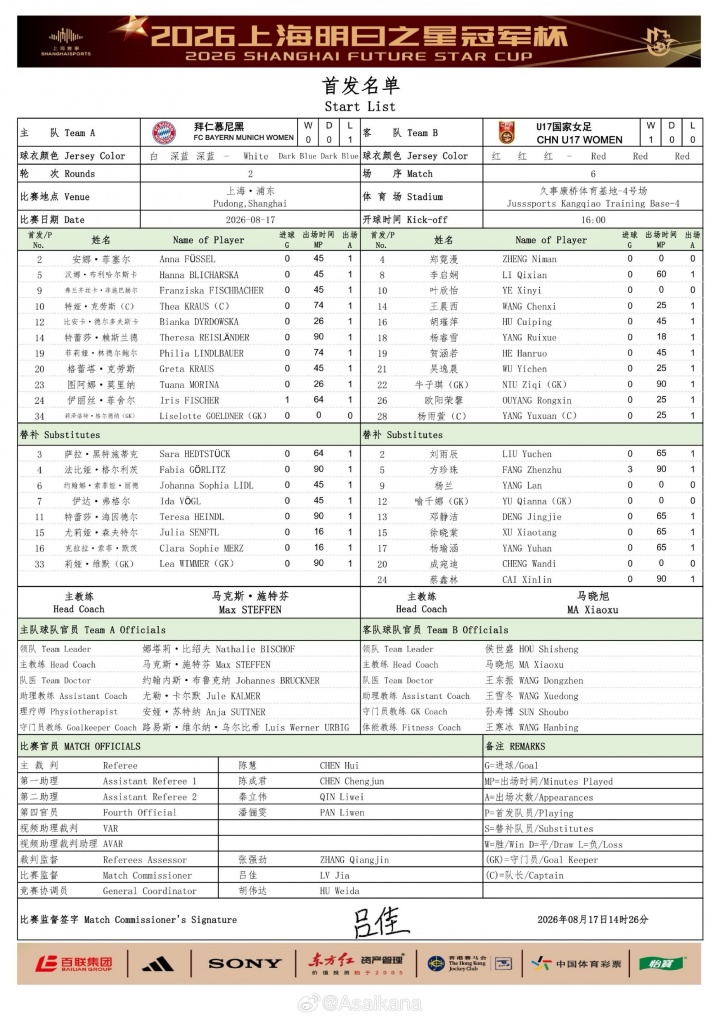 大轮换!中国女足U17次轮战拜仁首发:叶欣怡、杨雨萱先发
