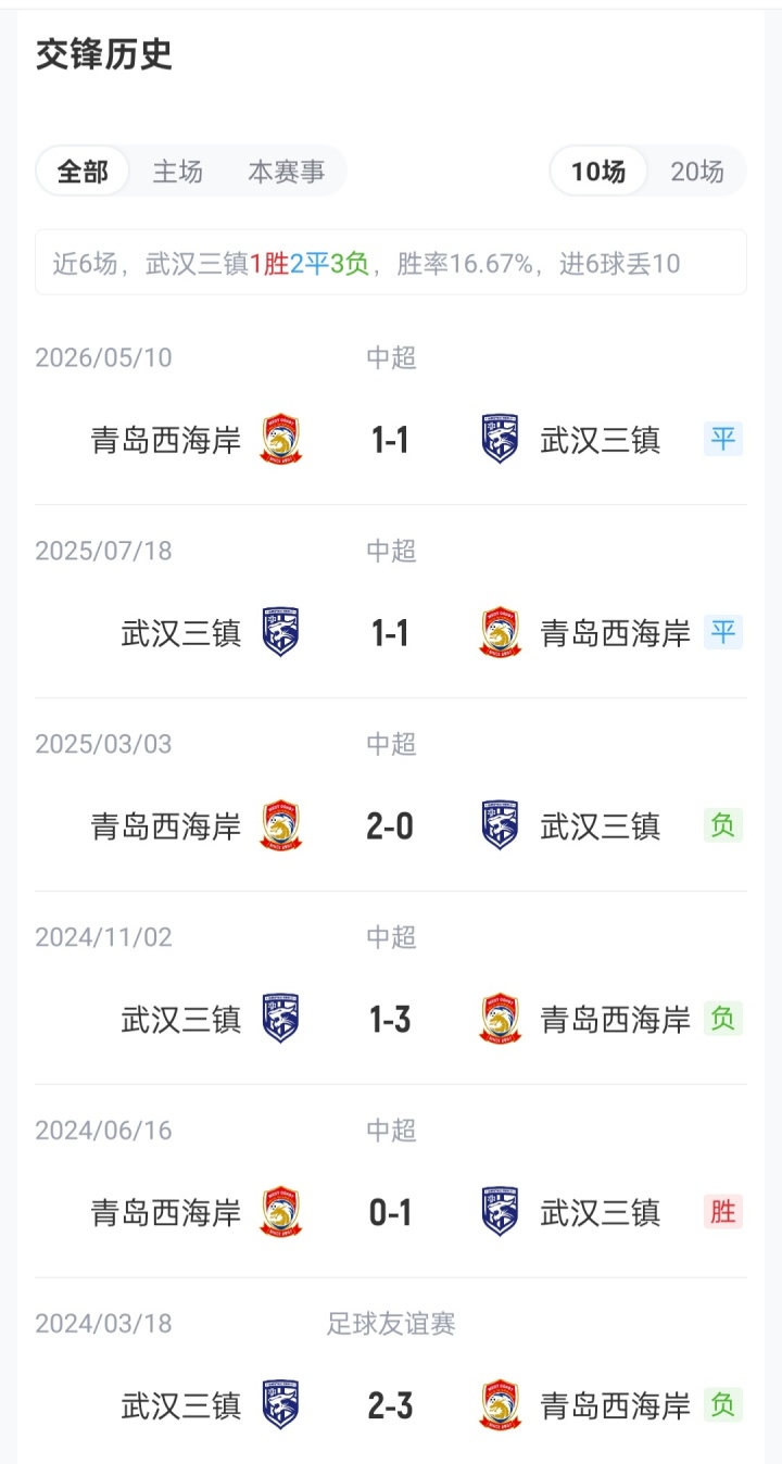 三镇vs西海岸首发:5外援PK!卡迪斯、绍尔首发,张呈栋出战