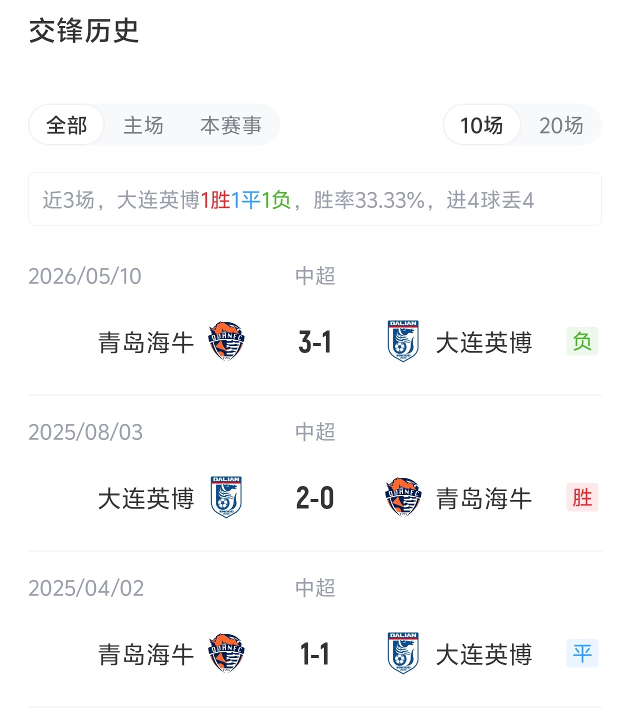 英博vs海牛首发